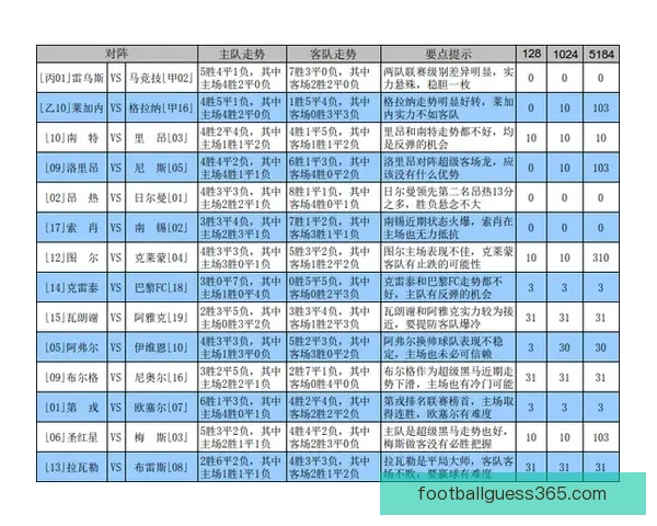 今日热门足球篮球赛事分析与体育竞猜稳胆精选推荐指南提升命中率 今日热门足球篮球赛事分析与体育竞猜稳胆精选推荐指南提升命中率